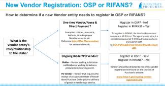 Vendor and Agencies will use OSP