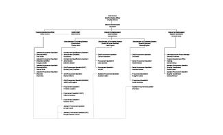 Organization Chart
